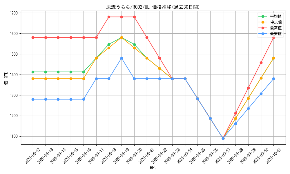 card_5417_series_10878_rarity_77_graph