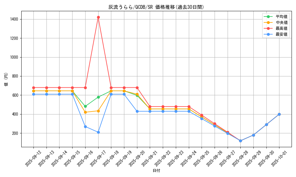 card_5417_series_1759_rarity_3_graph