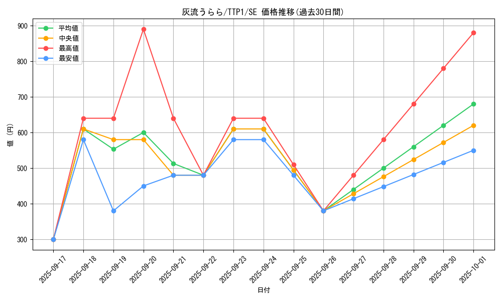 card_5417_series_184_rarity_5_graph