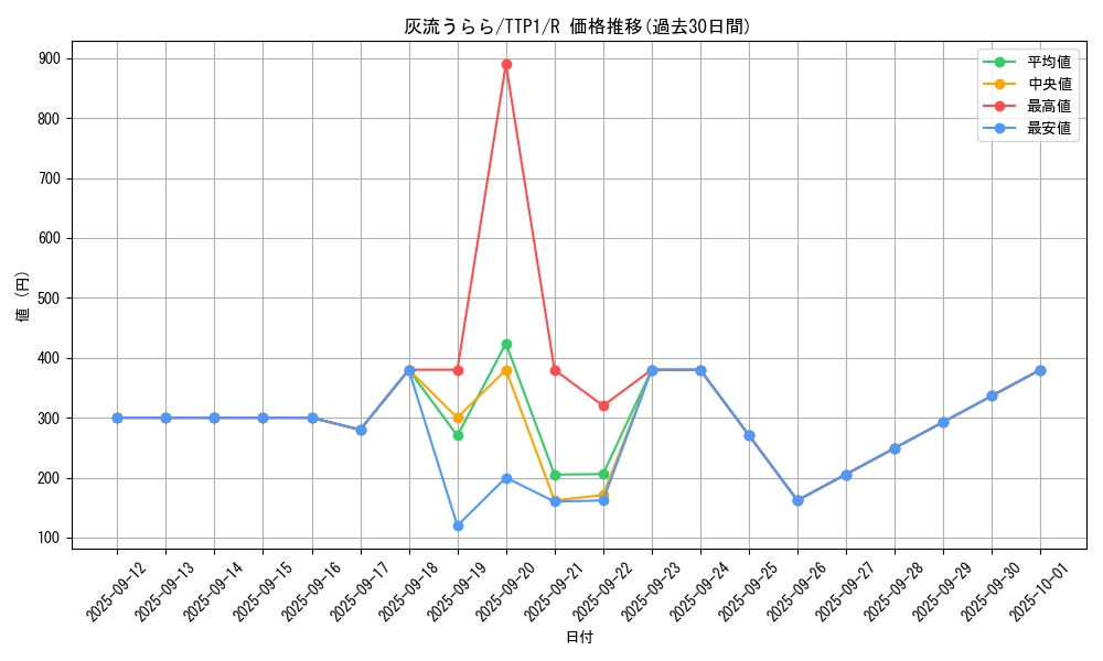 card_5417_series_184_rarity_62_graph