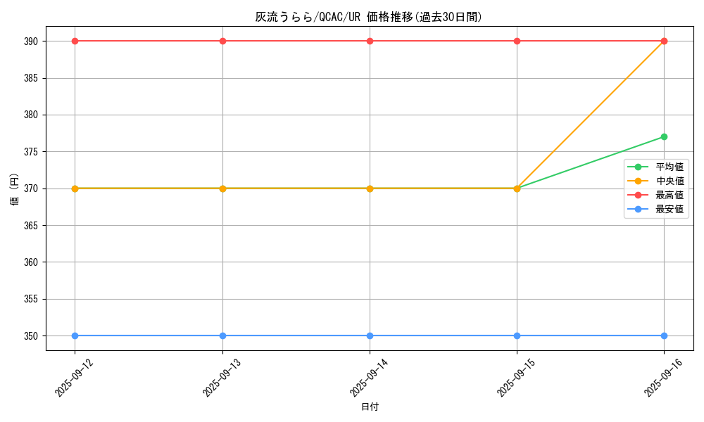 card_5417_series_2361_rarity_7_graph