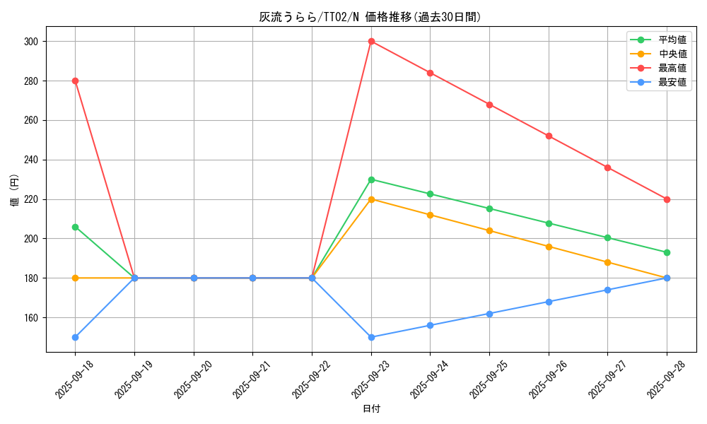 card_5417_series_2911_rarity_1_graph