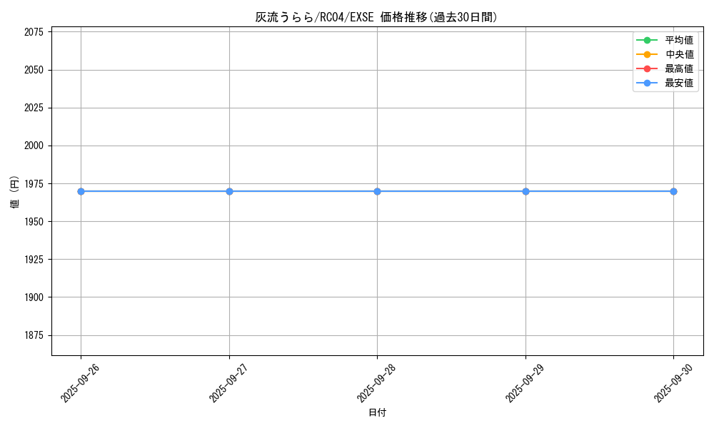 card_5417_series_5072_rarity_1021_graph