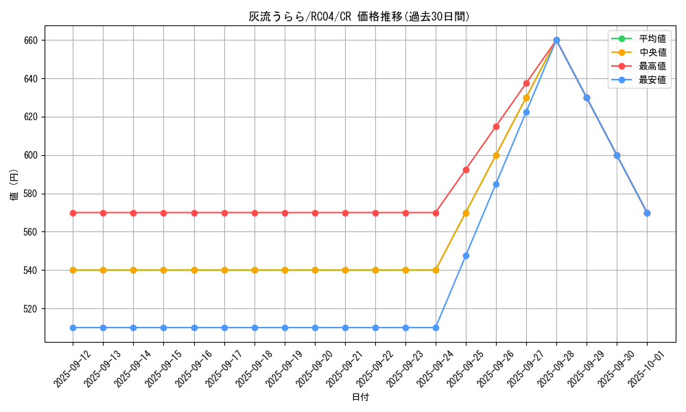 card_5417_series_5072_rarity_1299_graph