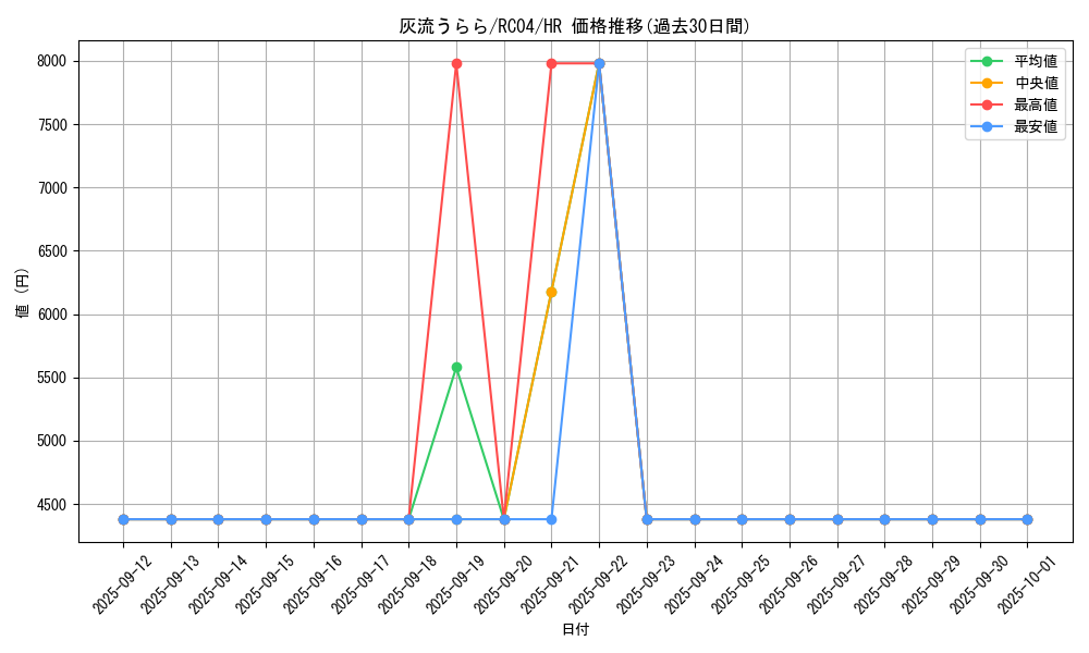 card_5417_series_5072_rarity_407_graph
