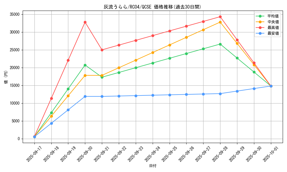 card_5417_series_5072_rarity_408_graph