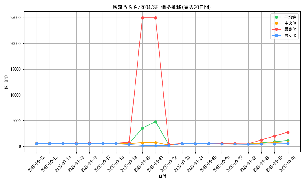 card_5417_series_5072_rarity_5_graph