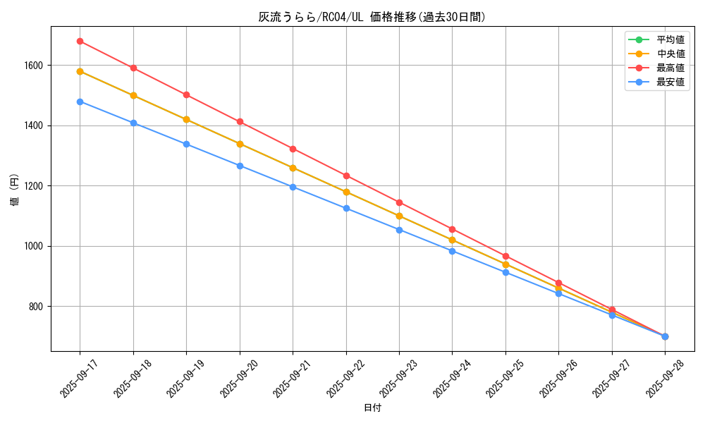 card_5417_series_5072_rarity_77_graph
