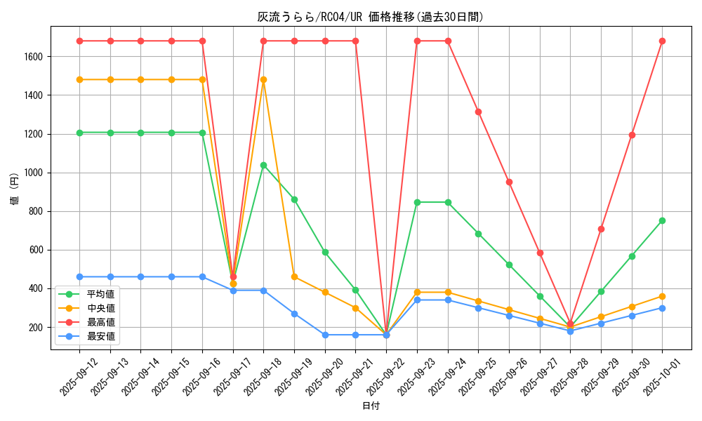 card_5417_series_5072_rarity_7_graph