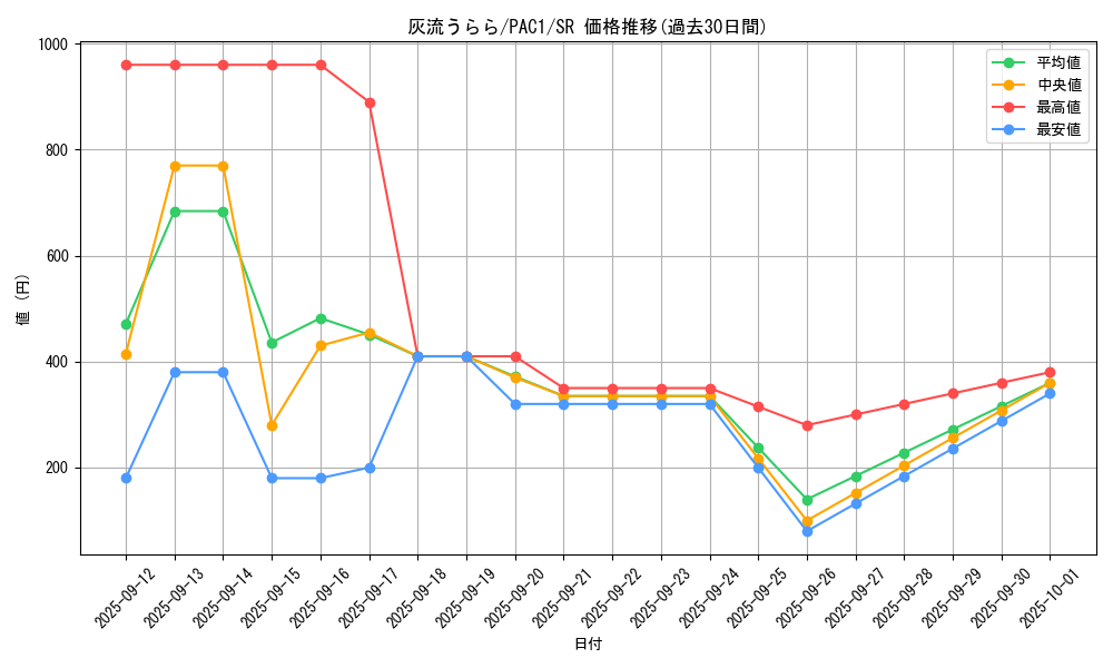 card_5417_series_7610_rarity_3_graph