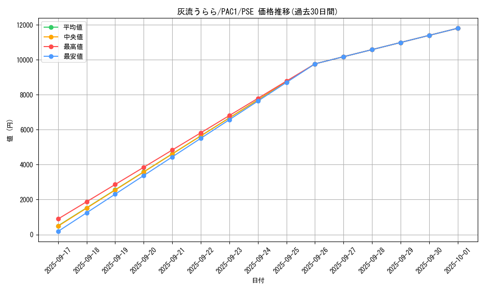 card_5417_series_7610_rarity_8_graph
