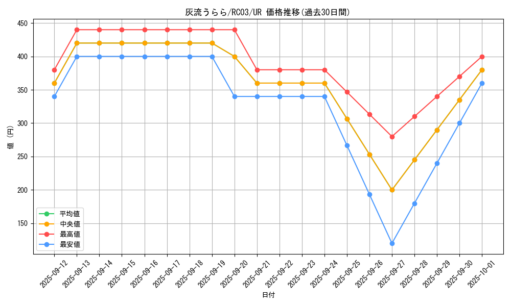 card_5417_series_8837_rarity_7_graph