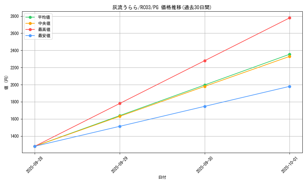 card_5417_series_8837_rarity_9378_graph