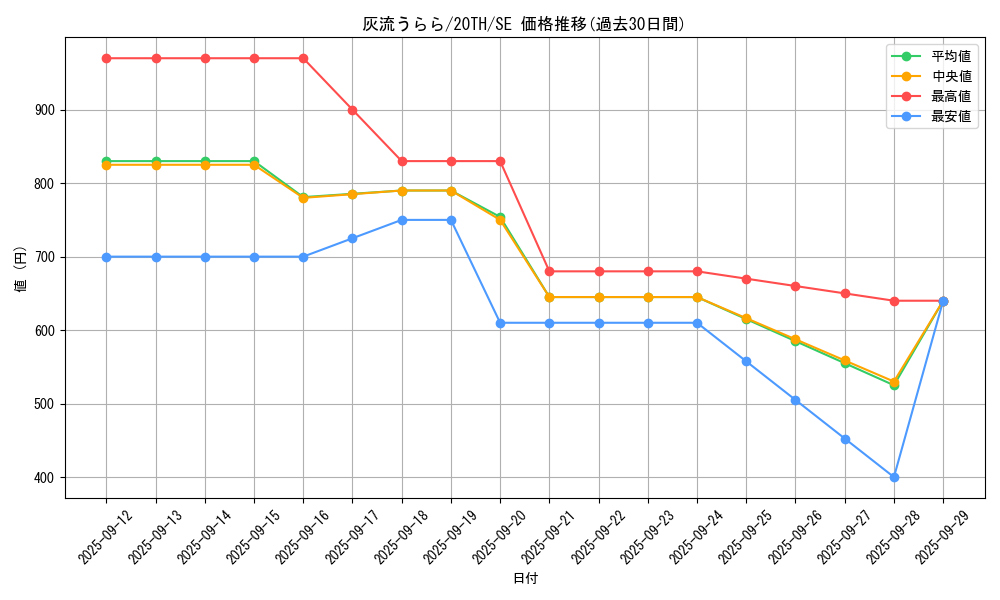 card_5417_series_9185_rarity_5_graph