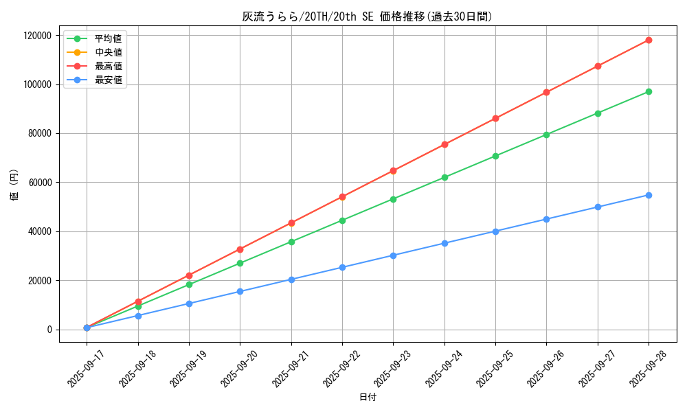 card_5417_series_9185_rarity_7560_graph