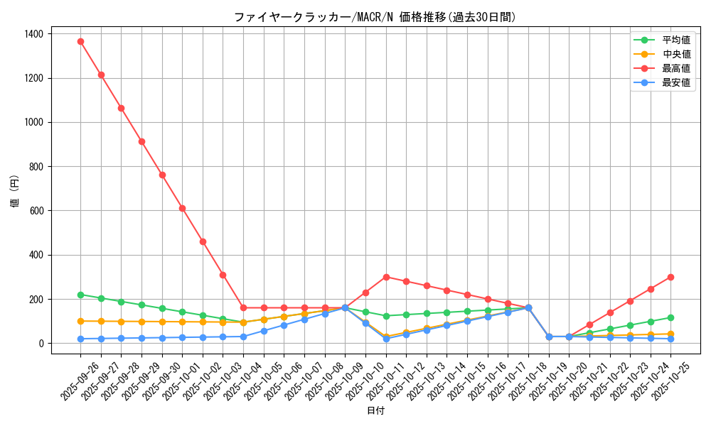 card_5421_series_12275_rarity_1_graph