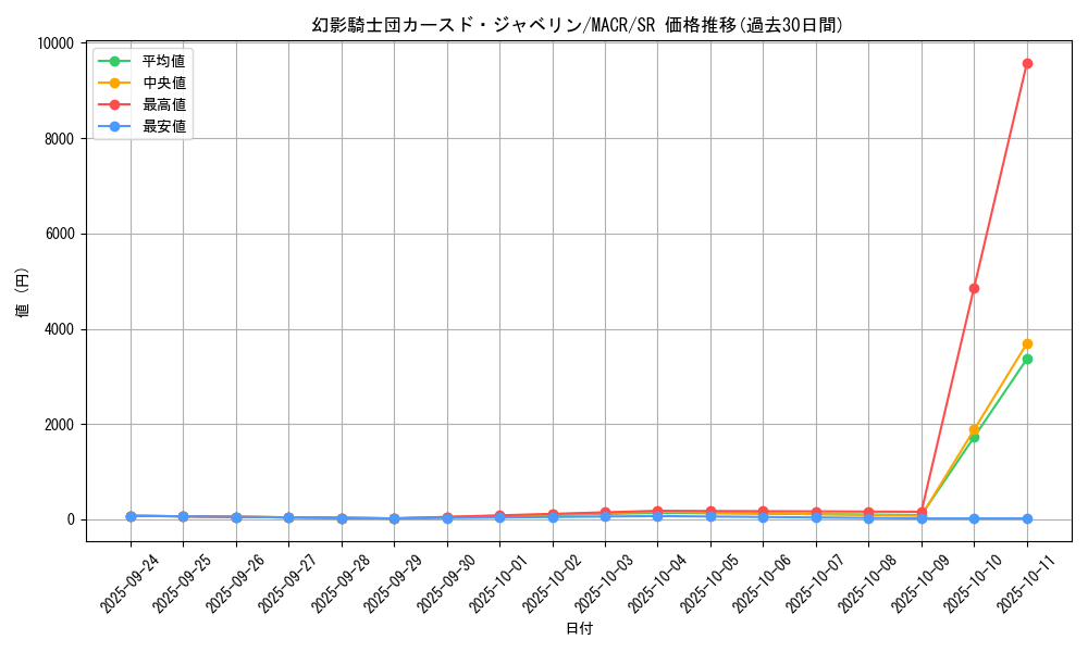 card_5423_series_12275_rarity_3_graph