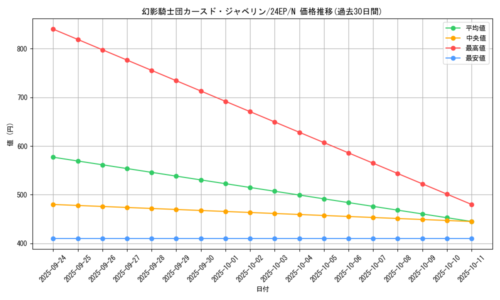 card_5423_series_9436_rarity_1_graph