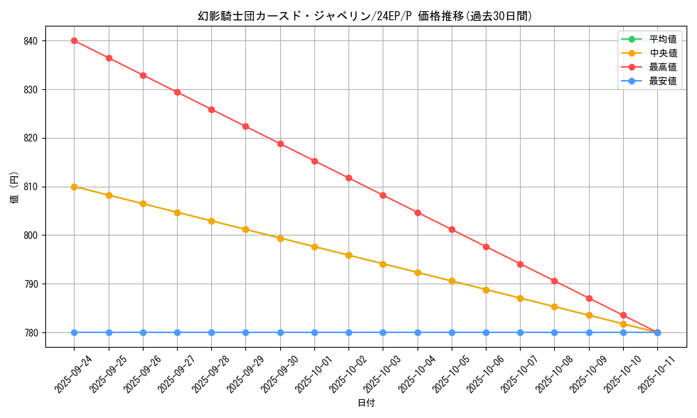 card_5423_series_9436_rarity_2_graph
