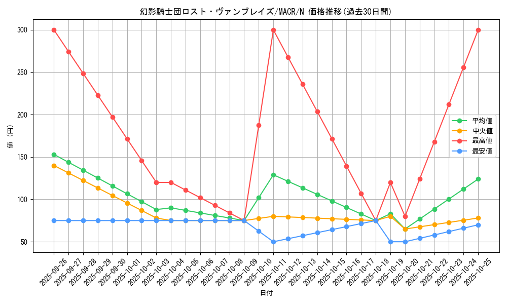 card_5424_series_12275_rarity_1_graph