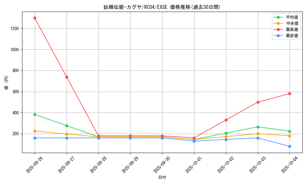 card_5425_series_5072_rarity_1021_graph