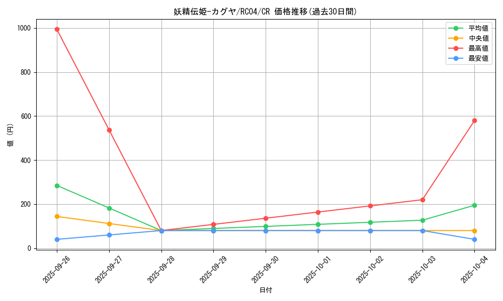 card_5425_series_5072_rarity_1299_graph