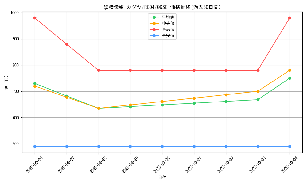 card_5425_series_5072_rarity_408_graph