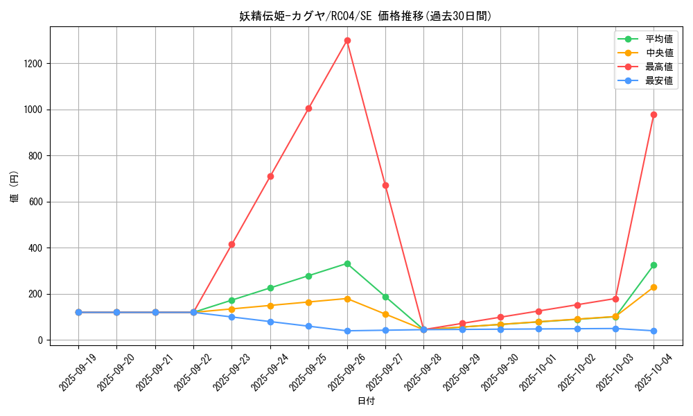 card_5425_series_5072_rarity_5_graph