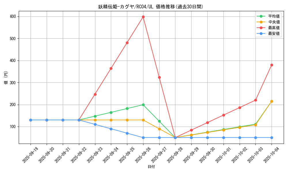 card_5425_series_5072_rarity_77_graph