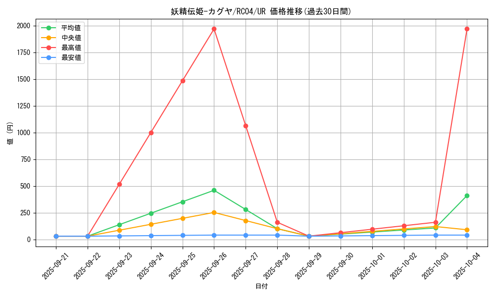 card_5425_series_5072_rarity_7_graph