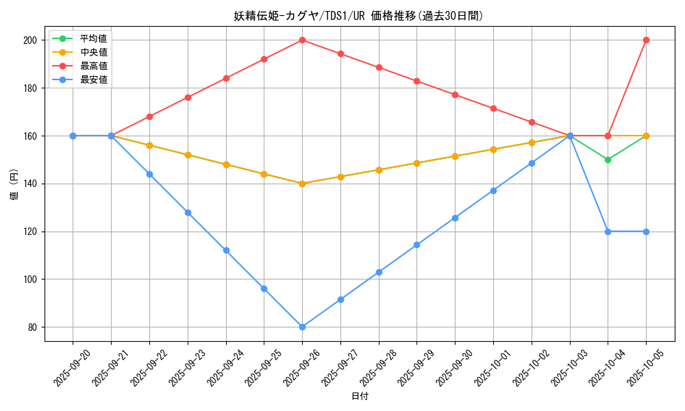 card_5425_series_7037_rarity_7_graph