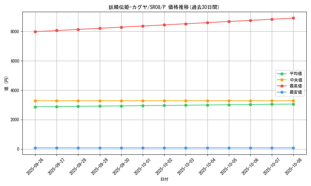 card_5425_series_9092_rarity_2_graph