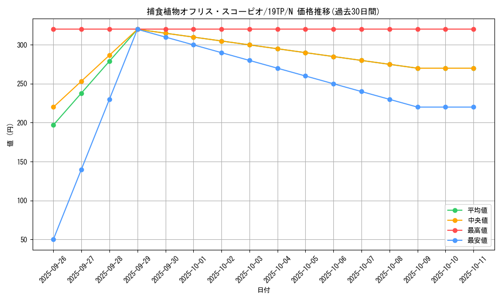 card_5426_series_12456_rarity_1_graph