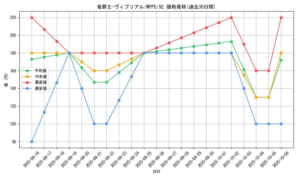 card_542_series_932_rarity_5_graph