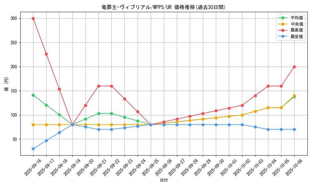 card_542_series_932_rarity_7_graph