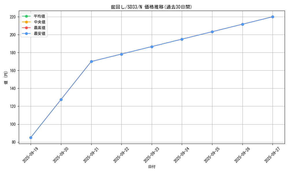 card_5430_series_11181_rarity_1_graph