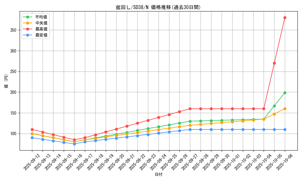 card_5430_series_7432_rarity_1_graph