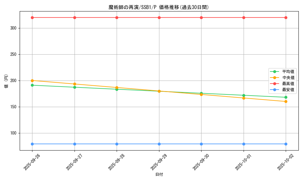card_5431_series_4636_rarity_2_graph