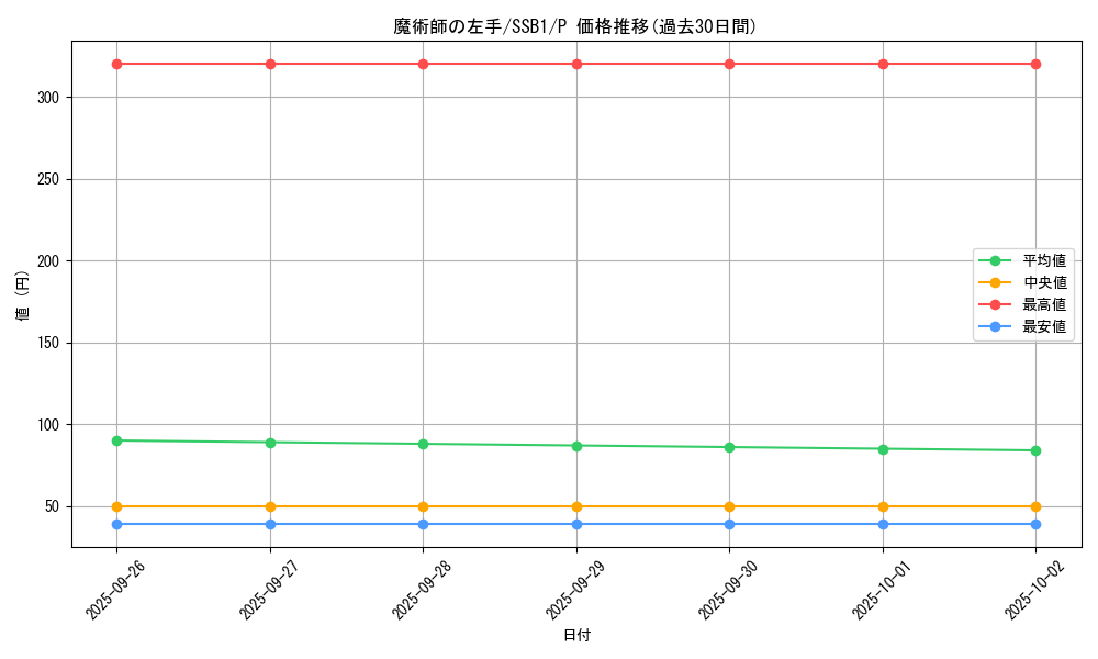 card_5432_series_4636_rarity_2_graph