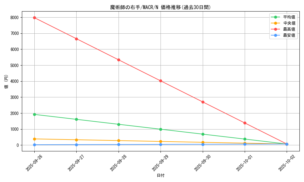 card_5433_series_12275_rarity_1_graph