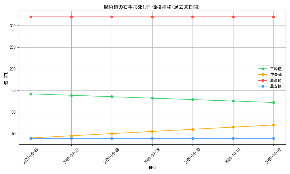 card_5433_series_4636_rarity_2_graph
