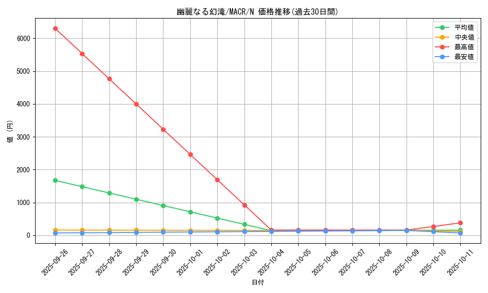 card_5434_series_12275_rarity_1_graph