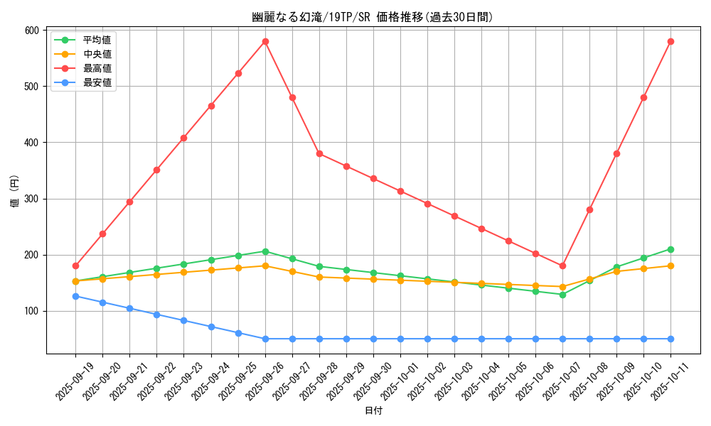 card_5434_series_12471_rarity_3_graph