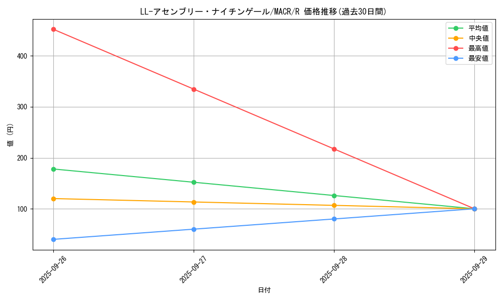 card_5435_series_12275_rarity_62_graph