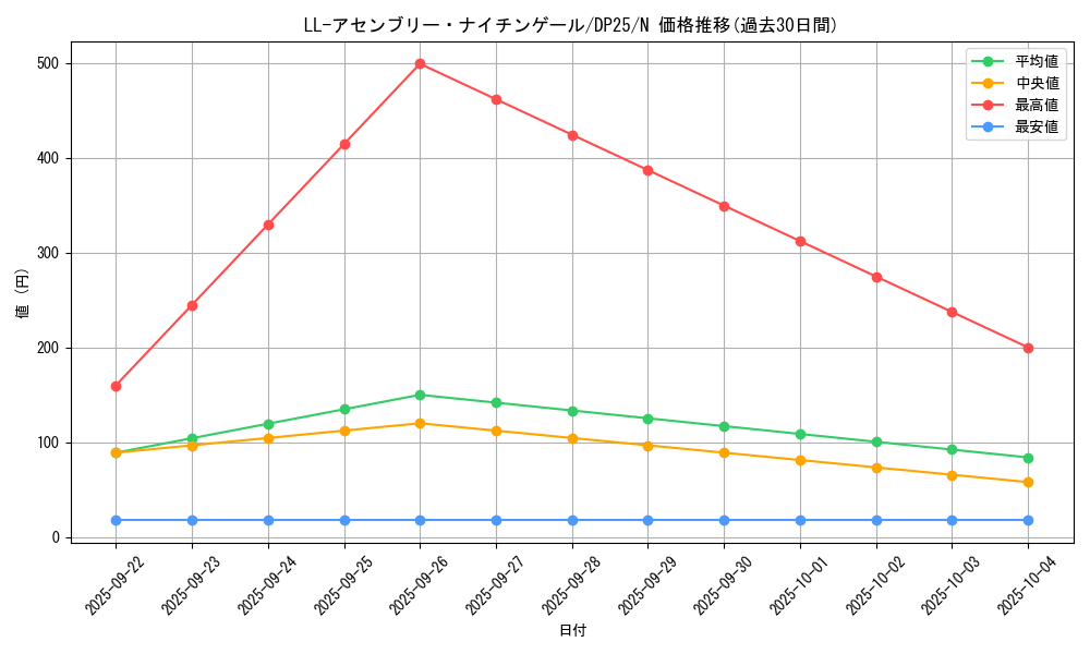 card_5435_series_5573_rarity_1_graph
