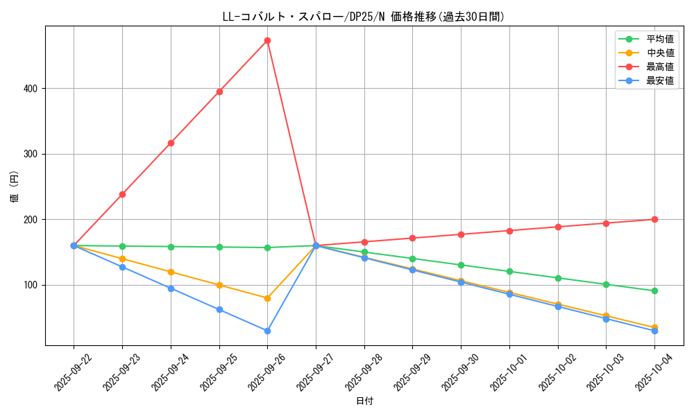 card_5437_series_5573_rarity_1_graph