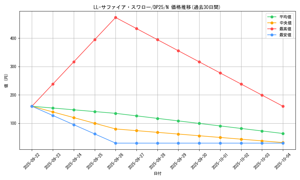 card_5438_series_5573_rarity_1_graph