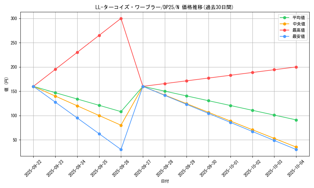 card_5439_series_5573_rarity_1_graph
