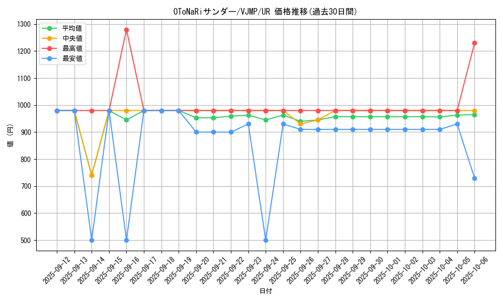 card_543_series_1015_rarity_7_graph