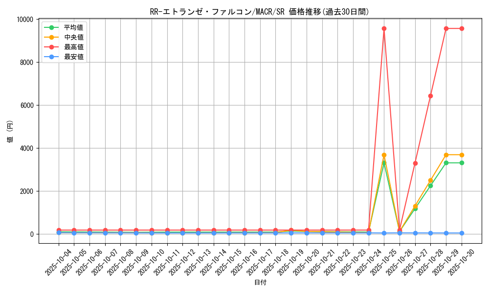 card_5440_series_12275_rarity_3_graph
